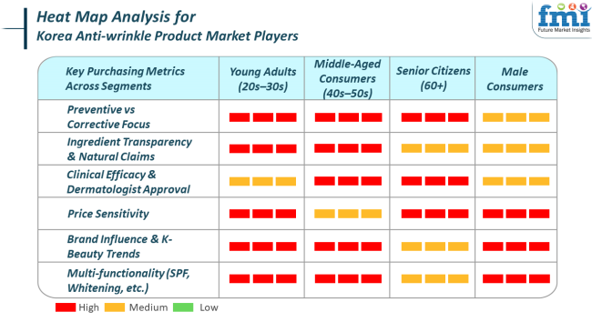 Heat Map Analysis For Korea Anti Wrinkle Product Market